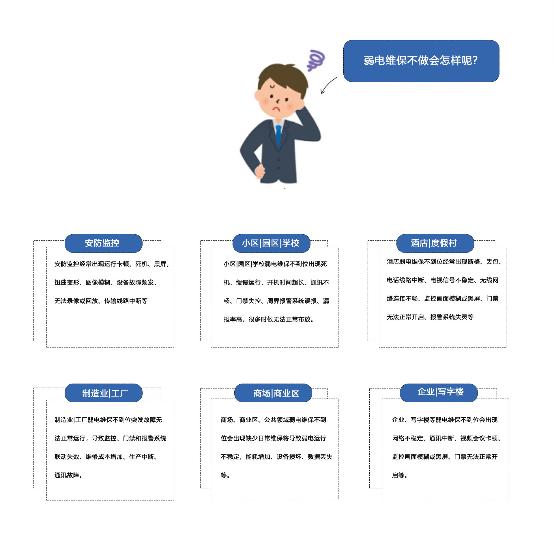 弱電維保不做會怎樣呢？①安防監(jiān)控維保：安防監(jiān)控經(jīng)常出現(xiàn)運(yùn)行卡頓、死機(jī)、黑屏
扭曲變形、圖像模糊、設(shè)備故障頻發(fā)、無法錄像或回放、傳輸線路中斷等。②小區(qū)|園區(qū)|學(xué)校弱電維保不到位出現(xiàn)死機(jī)、緩慢運(yùn)行、開機(jī)時間超長、通訊不暢、門禁失控、周界報警系統(tǒng)誤報、報率高，很多時候無法正常布放。③酒店|度假村弱電維保不到位經(jīng)常出現(xiàn)斷格、丟包、電話線路中斷、電視信號不穩(wěn)定、無線網(wǎng)絡(luò)連接不暢、監(jiān)控畫面模糊或黑屏、門禁無法正常開啟、報警系統(tǒng)失靈等。④制造業(yè)|工廠弱電維保不到位突發(fā)故障無法正常運(yùn)行，導(dǎo)致監(jiān)控、門禁和報警系統(tǒng)聯(lián)動失效、維修成本增加、生產(chǎn)中斷、通訊故障。⑤商場、商業(yè)區(qū)、公共領(lǐng)域弱電維保不到位會出現(xiàn)缺少日常維保將導(dǎo)致弱電運(yùn)行不穩(wěn)定，能耗增加、設(shè)備損壞、數(shù)據(jù)丟失等。⑥企業(yè)、寫字樓等弱電維保不到位會出現(xiàn)網(wǎng)絡(luò)不穩(wěn)定、通訊中斷、視頻會議卡頓監(jiān)控畫面模糊或黑屏、門禁無法正常開啟等。
