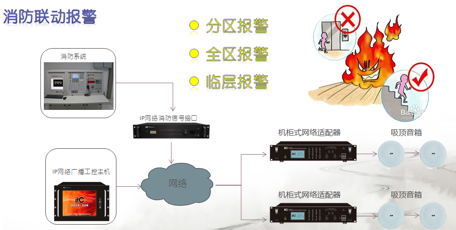消防站應(yīng)急廣播系統(tǒng)：智能化安全通信的核心樞紐