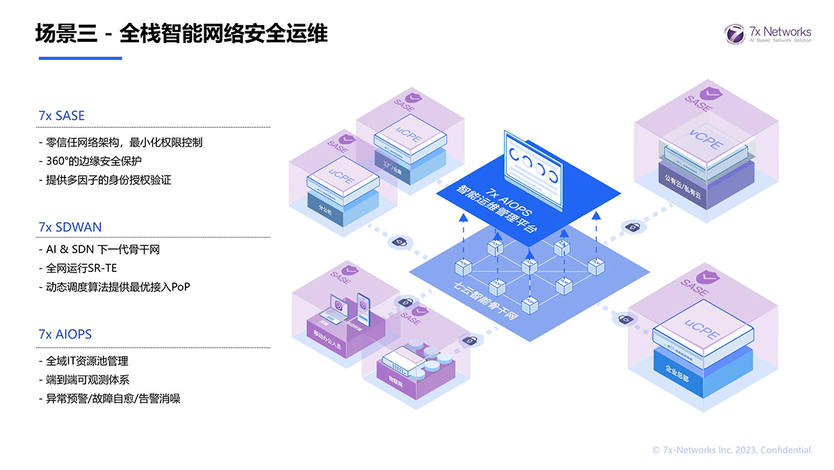 場景三 - 全棧智能網(wǎng)絡(luò)安全運(yùn)維