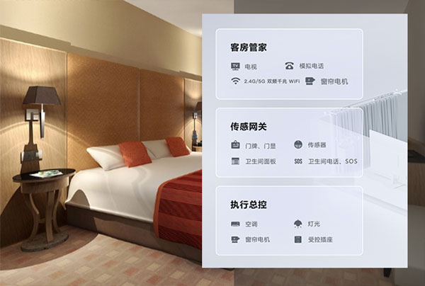 智慧酒店解決方案、酒店智能化解決方案、智慧酒店