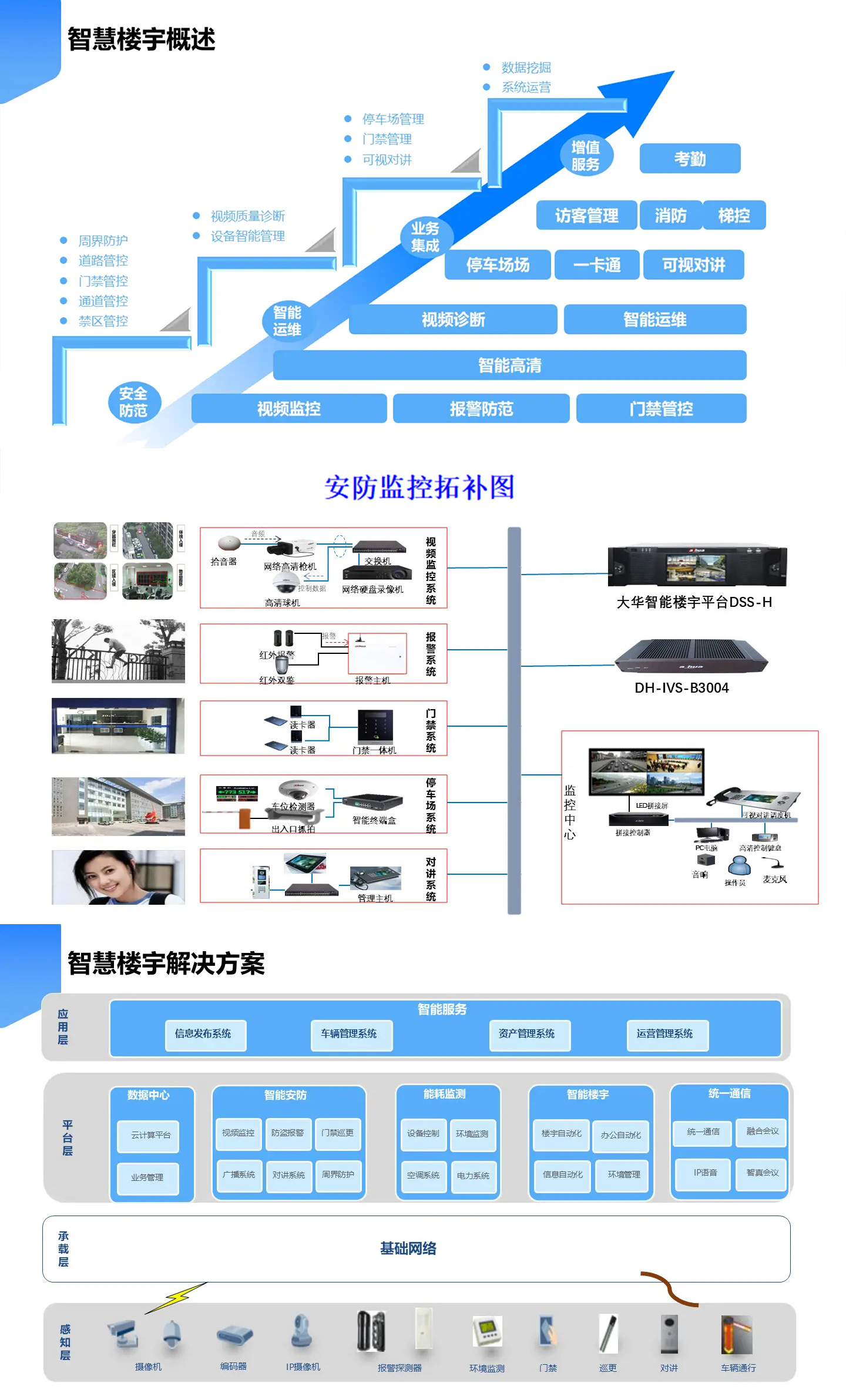 智慧樓宇解決方案,智慧樓宇弱電智能化解決方案,辦公樓弱電智能化工程方案,大廈弱電智能化解決方案，樓宇安防監控系統,樓宇信息發布系統,辦公樓車輛管理系統，樓宇智能安防系統，樓宇基礎網絡系統打造現代智能化辦公樓宇大廈。