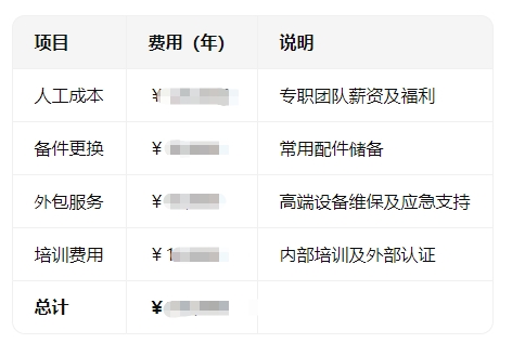 酒店弱電系統(tǒng)維保方案提升客戶體驗(yàn)與安全管理水平